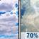 Friday: A chance of rain showers between noon and 1pm, then a chance of showers and thunderstorms between 1pm and 2pm, then showers and thunderstorms likely between 2pm and 4pm, then a chance of showers and thunderstorms. Partly sunny. High near 81, with temperatures falling to around 76 in the afternoon. South southeast wind 6 to 16 mph, with gusts as high as 25 mph. Chance of precipitation is 70%. New rainfall amounts between a tenth and quarter of an inch possible. Friday: Partly Sunny then Chance Showers And Thunderstorms