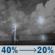 Tonight: A chance of showers and thunderstorms. Mostly cloudy, with a low around 67. South wind around 18 mph, with gusts as high as 28 mph. Chance of precipitation is 40%. New rainfall amounts between a tenth and quarter of an inch possible. Tonight: Chance Showers And Thunderstorms