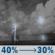 Tonight: A chance of showers and thunderstorms between 8pm and 2am. Partly cloudy, with a low around 64. Southwest wind 3 to 7 mph. Chance of precipitation is 40%. New rainfall amounts less than a tenth of an inch possible. Tonight: Chance Showers And Thunderstorms