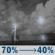 Tonight: A chance of showers and thunderstorms before 10pm, then showers and thunderstorms likely between 10pm and midnight, then a chance of showers and thunderstorms. Mostly cloudy, with a low around 55. Southwest wind 9 to 30 mph, with gusts as high as 44 mph. Chance of precipitation is 70%. New rainfall amounts between a quarter and half of an inch possible. Tonight: Chance Showers And Thunderstorms
