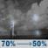 Tonight: A chance of showers and thunderstorms before 10pm, then showers and thunderstorms likely between 10pm and midnight, then a chance of showers and thunderstorms between midnight and 3am. Mostly cloudy, with a low around 55. Southwest wind 9 to 28 mph, with gusts as high as 41 mph. Chance of precipitation is 70%. New rainfall amounts between a quarter and half of an inch possible. Tonight: Chance Showers And Thunderstorms
