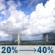 Saturday: A chance of showers and thunderstorms. Partly sunny, with a high near 87. West southwest wind around 15 mph, with gusts as high as 21 mph. Chance of precipitation is 40%. New rainfall amounts between a tenth and quarter of an inch possible. Saturday: Chance Showers And Thunderstorms