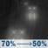 Tonight: Rain likely before 3am. Mostly cloudy, with a low around 35. North northeast wind 7 to 10 mph, with gusts as high as 17 mph. Chance of precipitation is 70%. New rainfall amounts between a tenth and quarter of an inch possible. Tonight: Light Rain Likely
