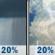 Thursday: A slight chance of rain showers between 8am and 1pm, then a slight chance of showers and thunderstorms between 1pm and 4pm. Partly sunny, with a high near 81. West wind 5 to 8 mph. Chance of precipitation is 20%. New rainfall amounts less than a tenth of an inch possible. Thursday: Slight Chance Rain Showers then Slight Chance Showers And Thunderstorms