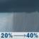 Today: A chance of rain showers after 10am. Cloudy, with a high near 58. East wind around 13 mph, with gusts as high as 22 mph. Chance of precipitation is 40%. New rainfall amounts less than a tenth of an inch possible. Today: Chance Rain Showers