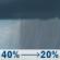 Wednesday: A chance of rain showers before 3pm. Cloudy, with a high near 79. South wind around 8 mph. Chance of precipitation is 40%. New rainfall amounts less than a tenth of an inch possible. Wednesday: Chance Rain Showers