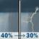 Tuesday: A chance of rain showers before 2pm, then a chance of showers and thunderstorms. Cloudy, with a high near 51. East southeast wind 8 to 15 mph, with gusts as high as 20 mph. Chance of precipitation is 40%. New rainfall amounts between a tenth and quarter of an inch possible. Tuesday: Chance Rain Showers