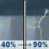 Thursday: Rain showers likely between 7am and 1pm, then showers and thunderstorms. Mostly cloudy, with a high near 75. Southeast wind 7 to 13 mph, with gusts as high as 20 mph. Chance of precipitation is 90%. New rainfall amounts between a quarter and half of an inch possible. Thursday: Showers And Thunderstorms