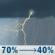 Saturday: A chance of showers and thunderstorms before 7am, then showers and thunderstorms likely between 7am and 9am, then a chance of showers and thunderstorms between 9am and 1pm, then a chance of showers and thunderstorms between 1pm and 4pm, then a chance of showers and thunderstorms. Mostly cloudy, with a high near 79. Southwest wind 9 to 15 mph, with gusts as high as 28 mph. Chance of precipitation is 70%. New rainfall amounts between a tenth and quarter of an inch possible. Saturday: Chance Showers And Thunderstorms