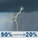 Friday: Showers and thunderstorms before 10am, then a chance of showers and thunderstorms between 10am and 4pm. Mostly cloudy, with a high near 86. East wind around 7 mph. Chance of precipitation is 90%. New rainfall amounts between a half and three quarters of an inch possible. Friday: Showers And Thunderstorms then Chance Showers And Thunderstorms