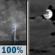 Tonight: Showers And Thunderstorms then Mostly Cloudy