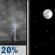 Tonight: Isolated Showers And Thunderstorms then Clear