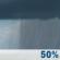 Monday: Chance Rain Showers