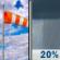 Friday: Partly Sunny then Slight Chance Rain Showers