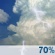 Independence Day: Chance Showers And Thunderstorms